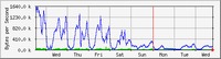 schnullertraffic.png