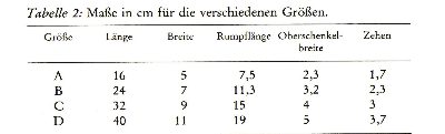 Puppenkoerper2.jpg